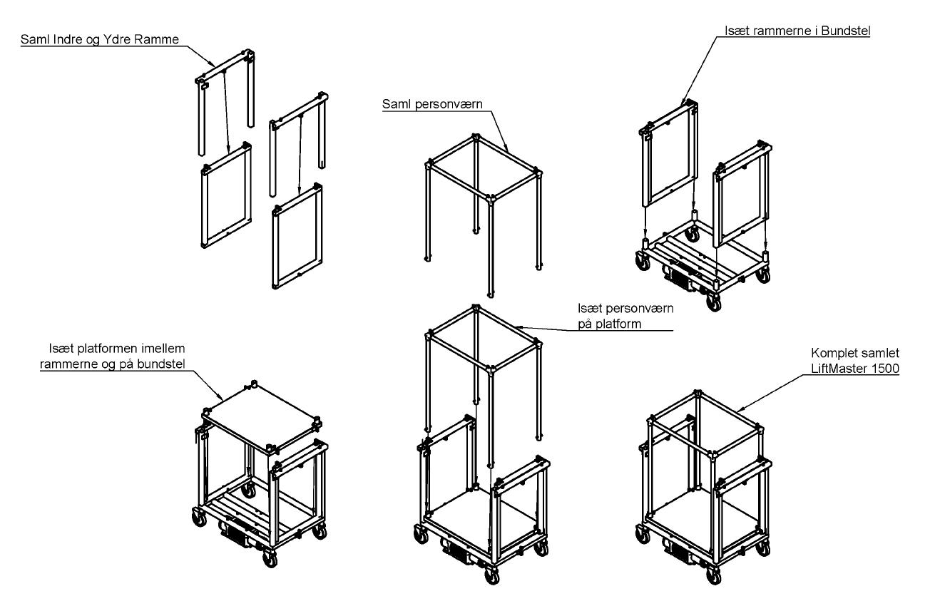 Six-step assembly drawing for the LiftMaster 1500