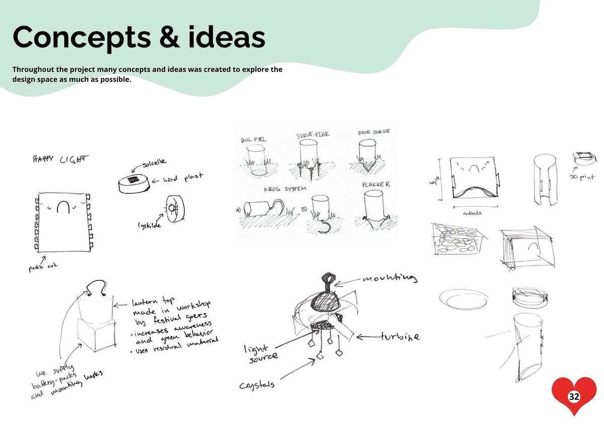 Early hand-drawn concept sketches for the lamp